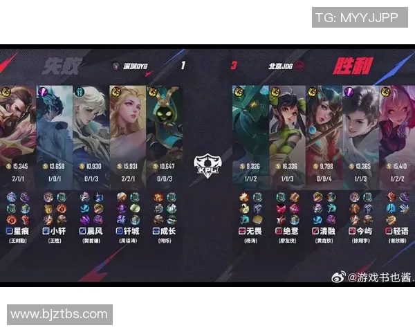 挑战者杯最新积分榜JDG战队以59分稳居第一名 挑战者杯最新积分榜JDG战队以59分稳居第一名